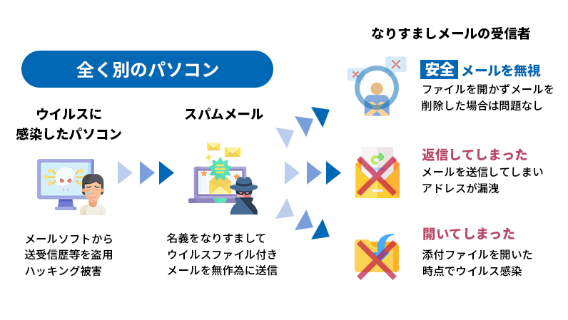 感染経路