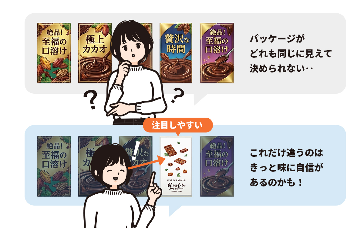 フォン・レストルフ効果（孤立効果）として知られる現象